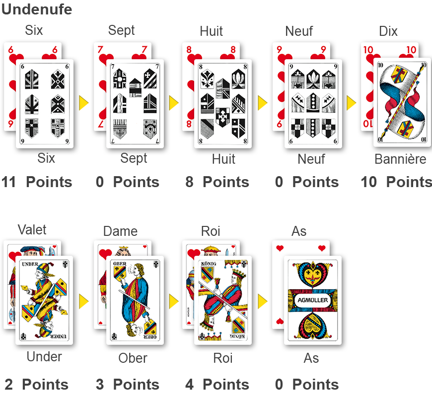 Cinq jeux rapides avec des cartes de jass - Galaxus